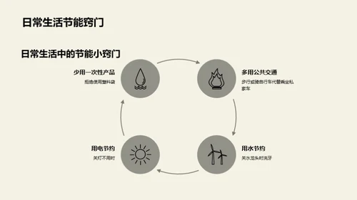 赋能地球节能行动