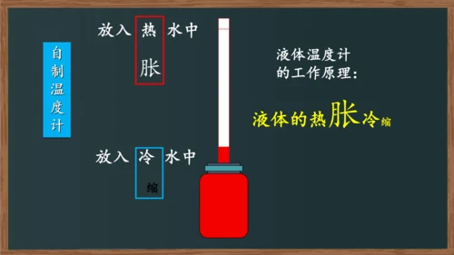 八年级上册物理课件（人教版） 3.1温度（29页ppt）