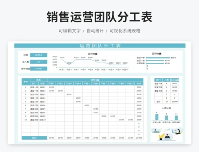 销售运营团队分工表