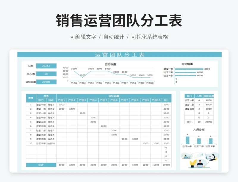 销售运营团队分工表