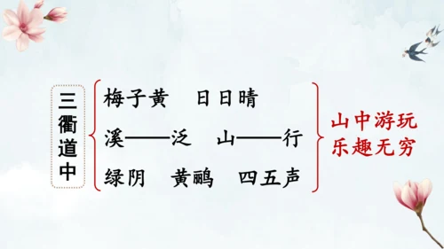 1古诗三首 三衢道中 课件