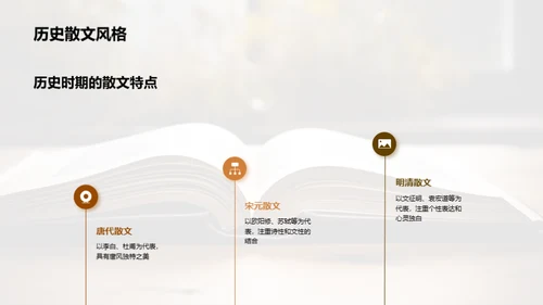 散文艺术探索