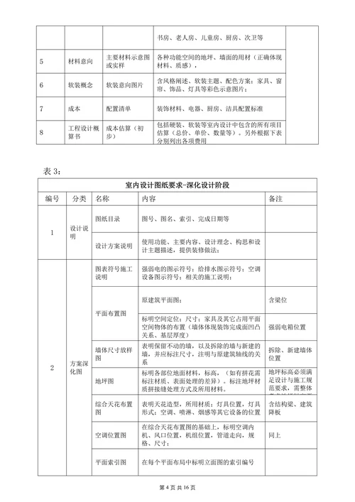 硬装设计协议合同