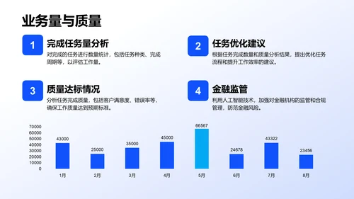 蓝色商务风个人绩效成果展示PPT模板