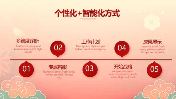 2022迎新晚会年终工作总结新年计划PPT