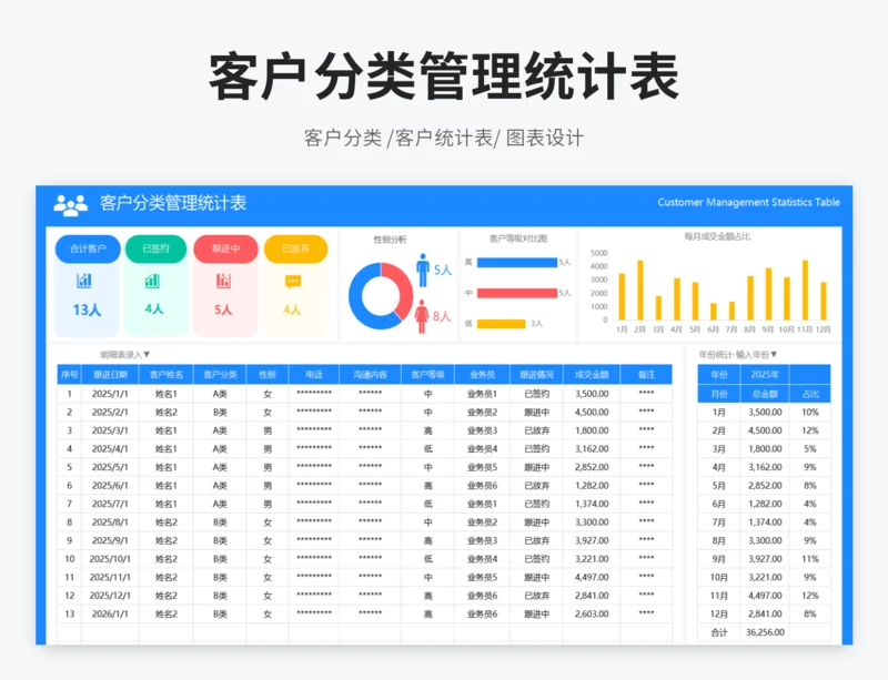 客户管理统计表