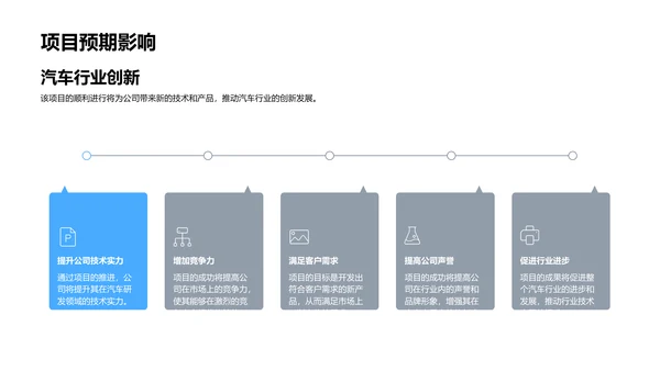 汽车项目季度报告