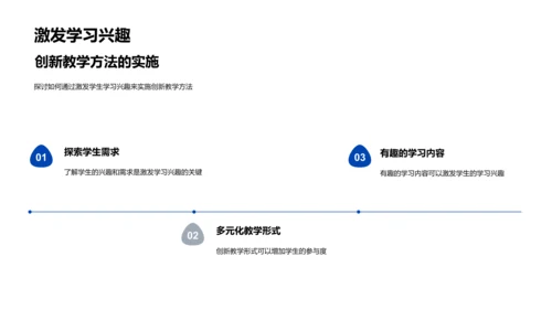 探索未来教学模式PPT模板