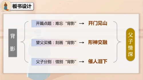 14 背影 课件