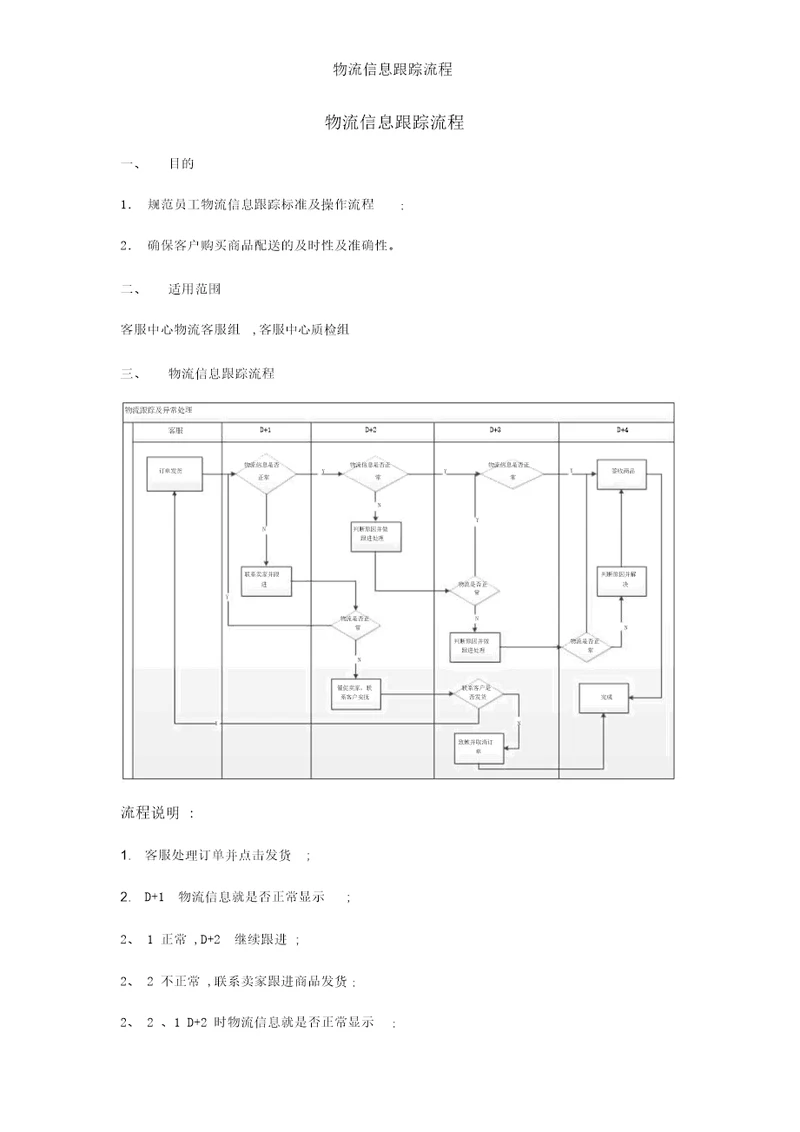 物流信息跟踪流程