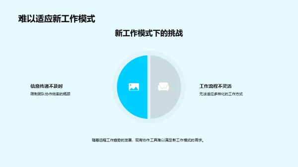 云协作：远程办公新模式