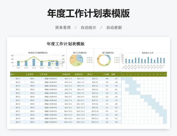 年度工作计划表模版