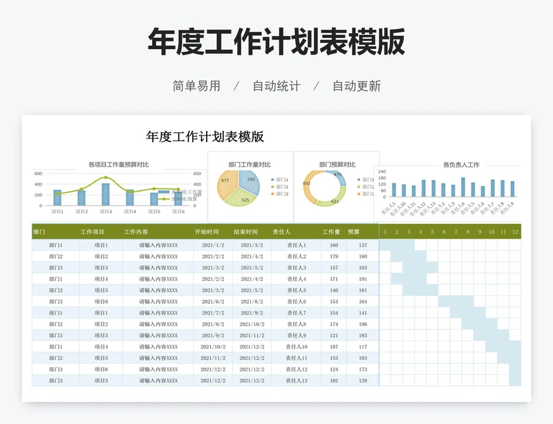 年度工作计划表模版
