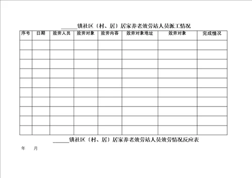 1、社区居家养老服务站职责