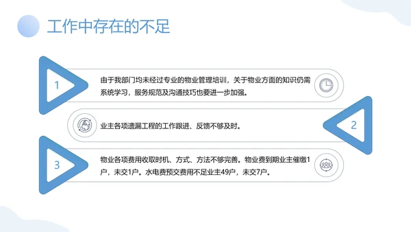 物业客服年终工作总结PPT模板