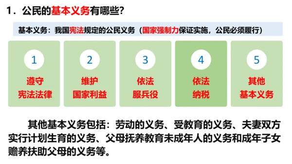 【新课标】4.1  公民基本义务课件（29张PPT）