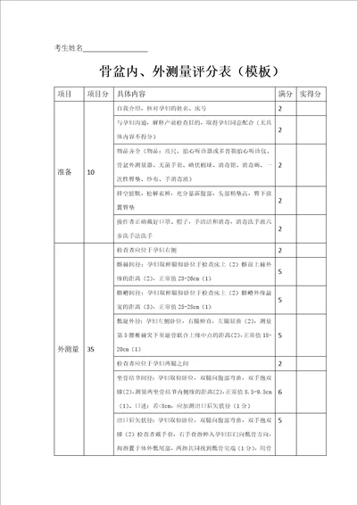 骨盆内、外测量评分表