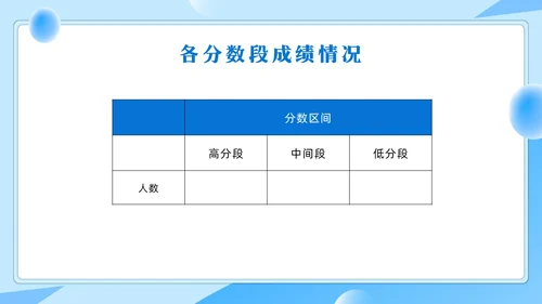 期中质量分析蓝色简约风期中考试成绩质量分析主题班会
