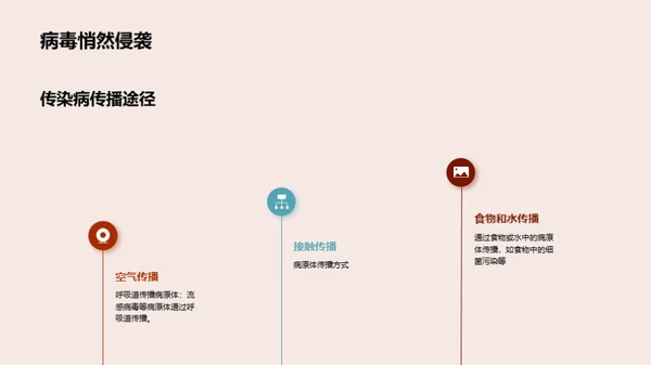 生物医疗技术抗击传染病