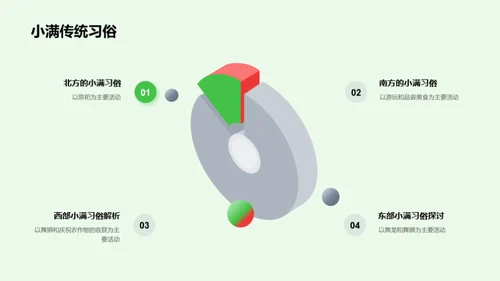 小满节气农耕解读