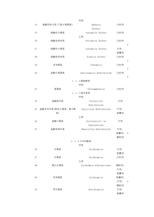 国家基本医疗保险药品目录.docx