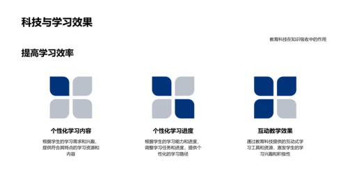 教育科技助力学习