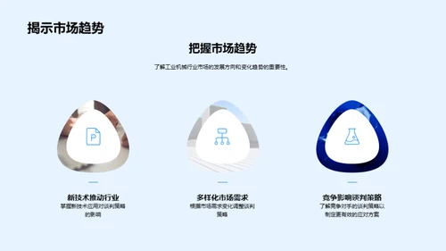 工业机械业谈判艺术