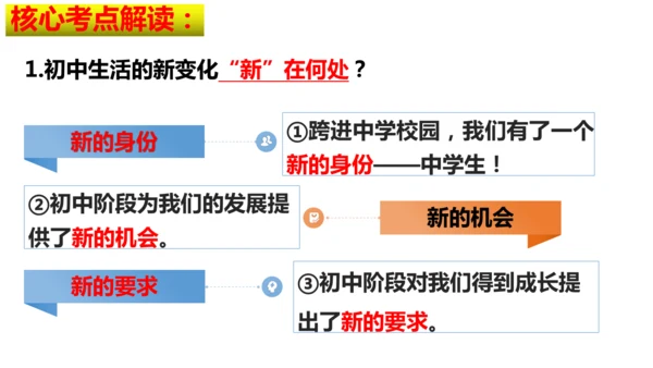 第一单元 少年有梦【核心考点复习课件】(共30张PPT)