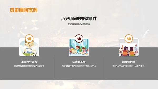 穿越历史的瞬间