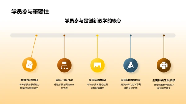 创新引领教学未来