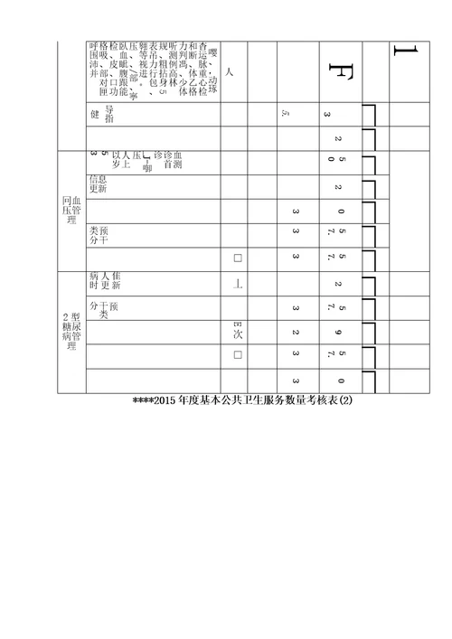 村医考核评分表全