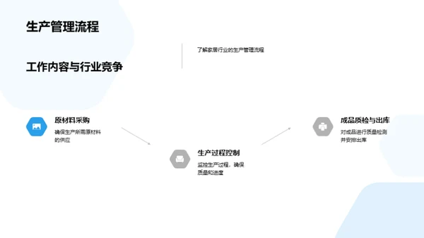 家居行业新员工解析