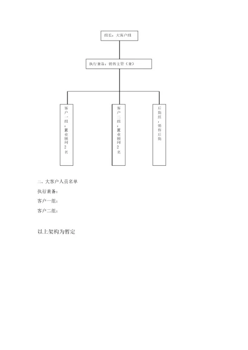 房地产项目大客户渠道拓展执行方案