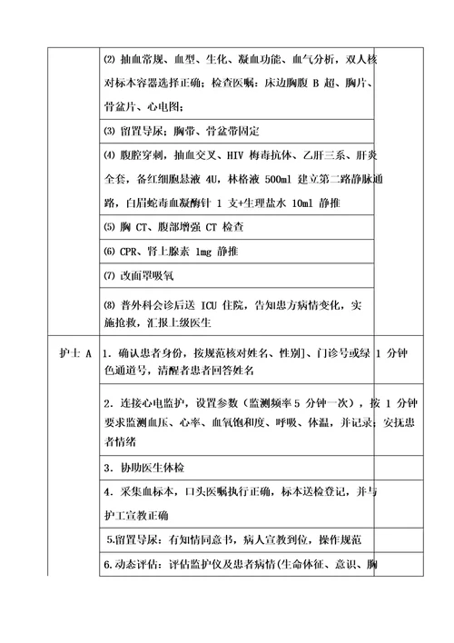 多发伤急救预案演练脚本1