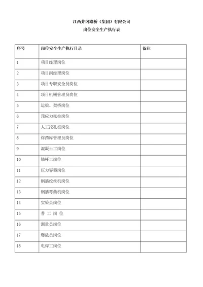 某集团有限公司岗位安全生产执行表