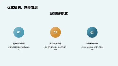 人资策略全解析