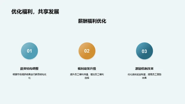 人资策略全解析
