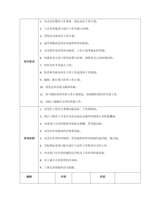 物控部工作岗位说明书.docx