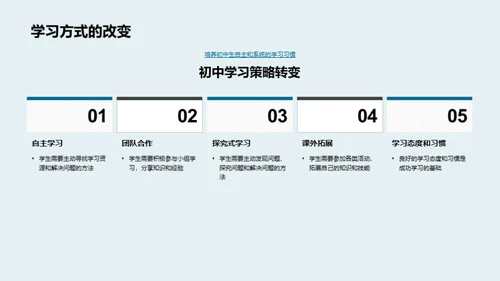 初一学习策略指南