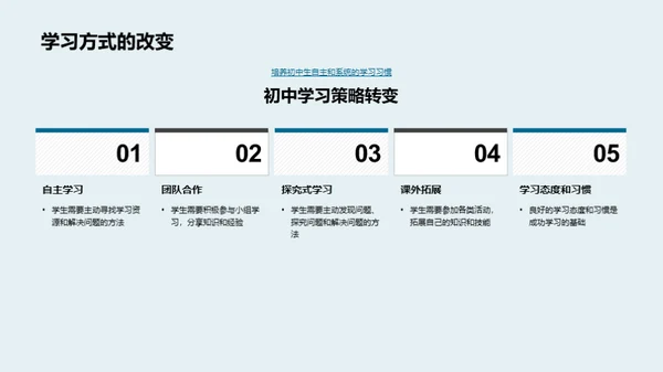 初一学习策略指南