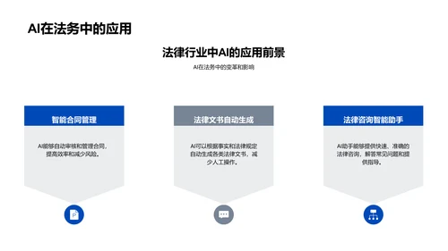 科技驱动法务革新PPT模板