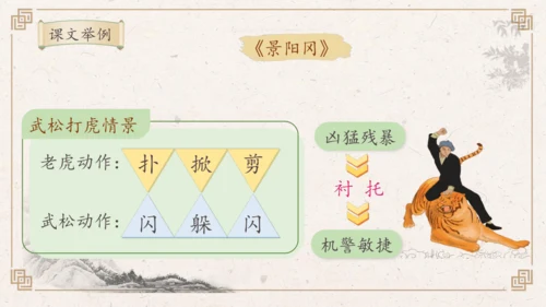 【核心素养】部编版语文五年级下册-习作例文：交流平台与初试身手（课件）
