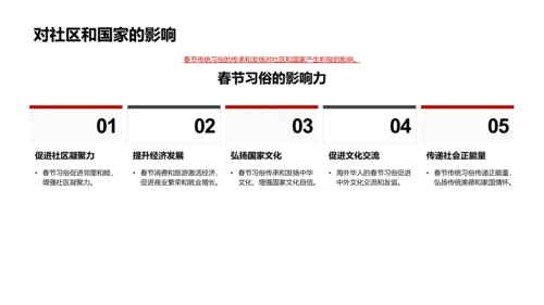 春节文化解读报告PPT模板