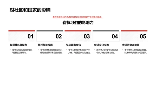 春节文化解读报告PPT模板