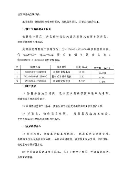 2021年度拼宽路基挖方施工技术方案