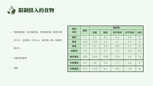 简约营养师培训实拍果蔬中国居民膳食指南PPT模板全民营养周