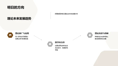 深度解读教育学前沿