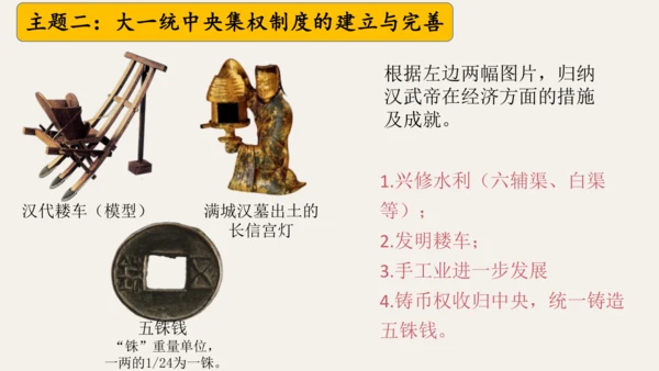 第三单元 秦汉时期：统一多民族封建国家的建立和巩固  单元复习课件