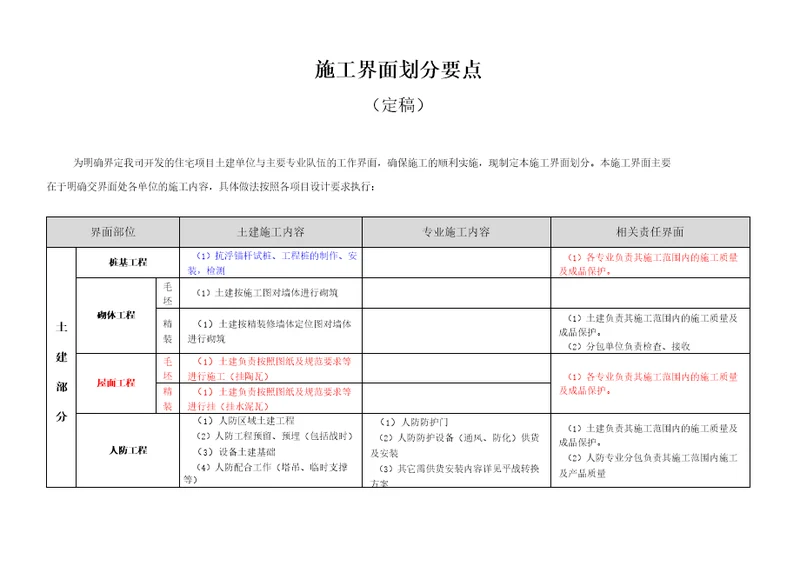 建筑项目施工界面划分