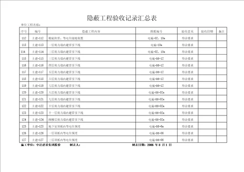 曹路期地隐蔽工程验收记录汇总表